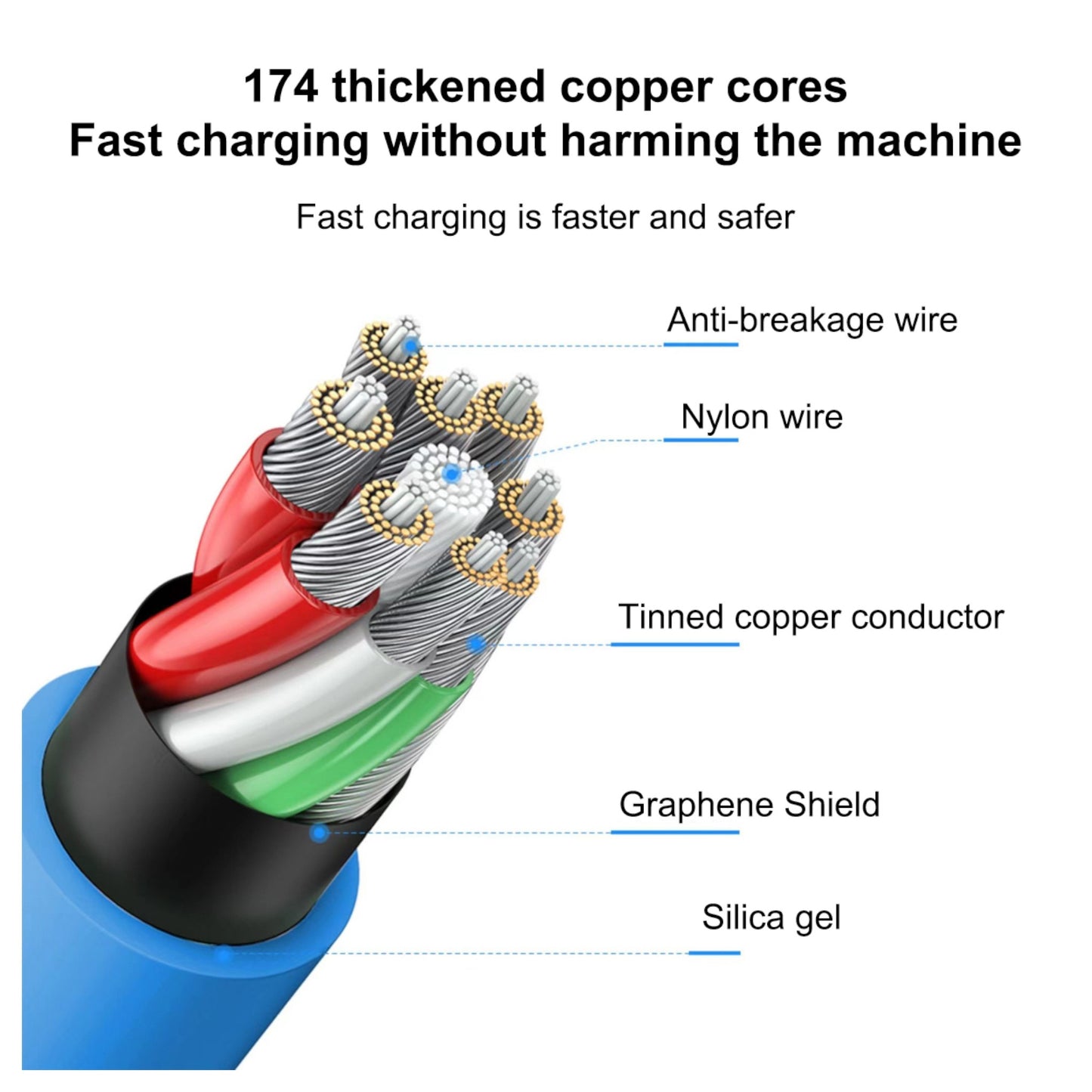 120W USB-C to USB-C Cable – Durable Liquid Silicone Build