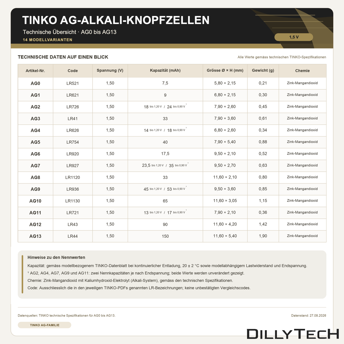 TINKO AG-Knopfzellen – technische Datenübersicht für 14 Modelle