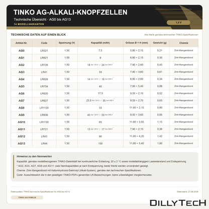 TINKO AG-Knopfzellen – technische Datenübersicht für 14 Modelle