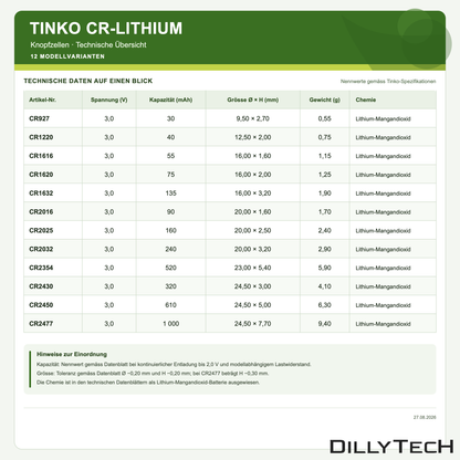 TINKO CR-Lithium-Knopfzellen – technische Datenübersicht für 12 Modelle