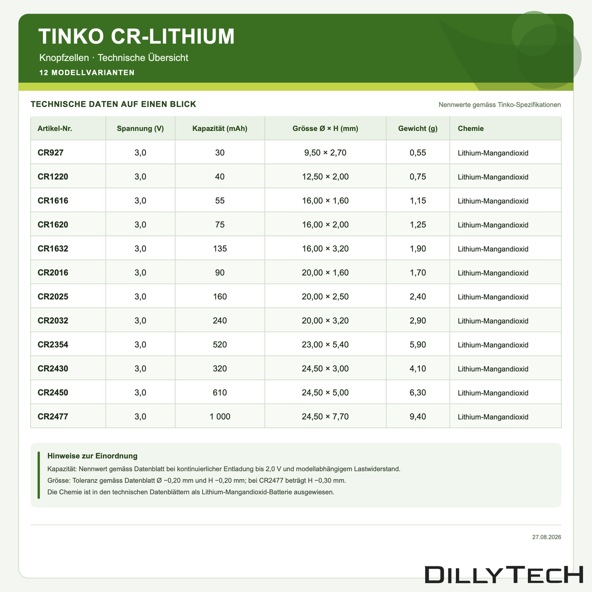 TINKO CR-Lithium-Knopfzellen – technische Datenübersicht für 12 Modelle