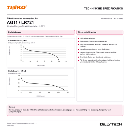 TINKO AG11 – technische Spezifikation, Seite 2