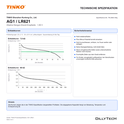 TINKO AG1 – technische Spezifikation, Seite 2